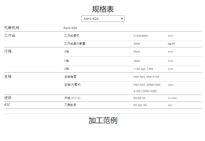 天车式龙门加工中心机.png